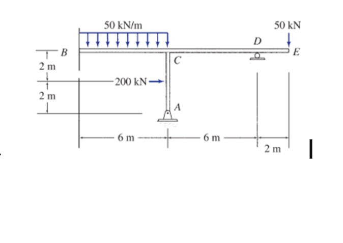 Determine the support reactions and draw the