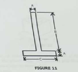 Determine the centroid distance from above the