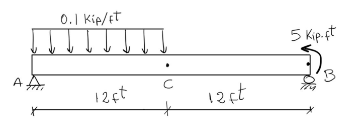 For the beam shown, a ) Determine the reactions
