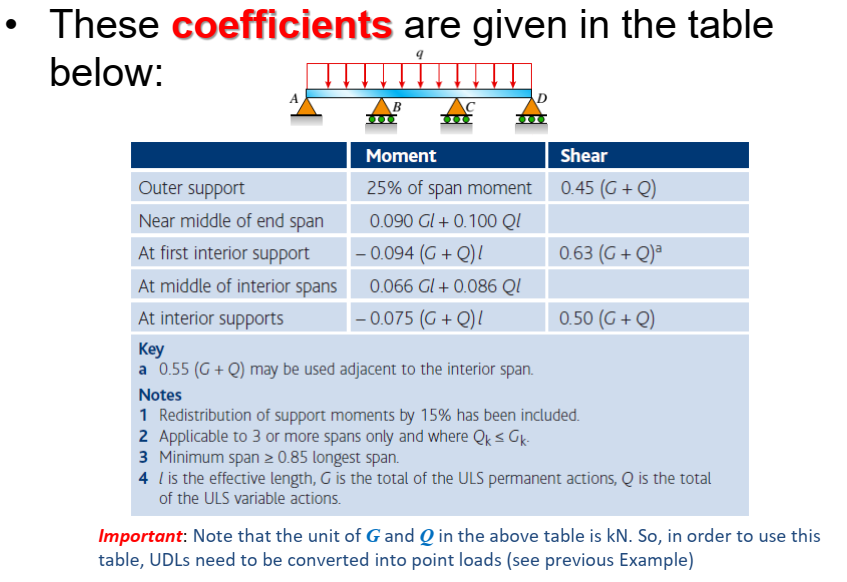 another photo that could help These coefficients
