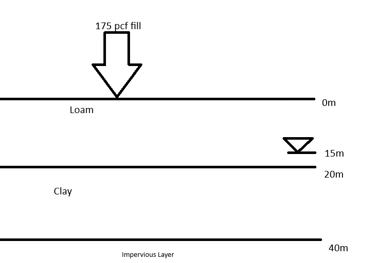 Given that the specific weight ( dry ) of the