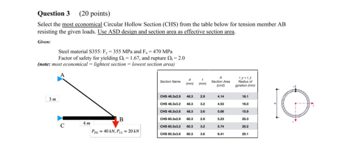 Question 3 ( 2 0 points ) Select the most