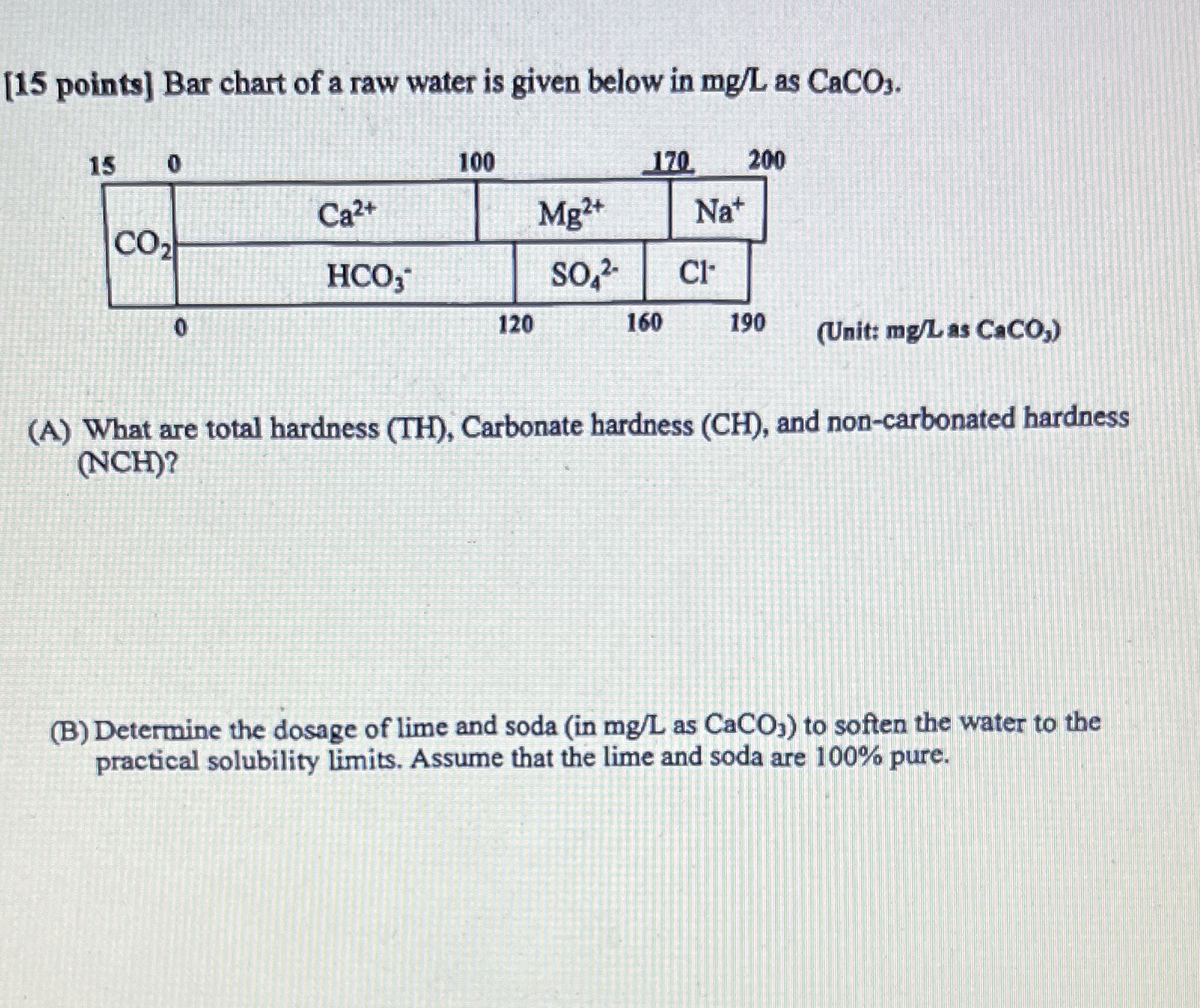 [ 1 5 points ] Bar chart of a raw water is given