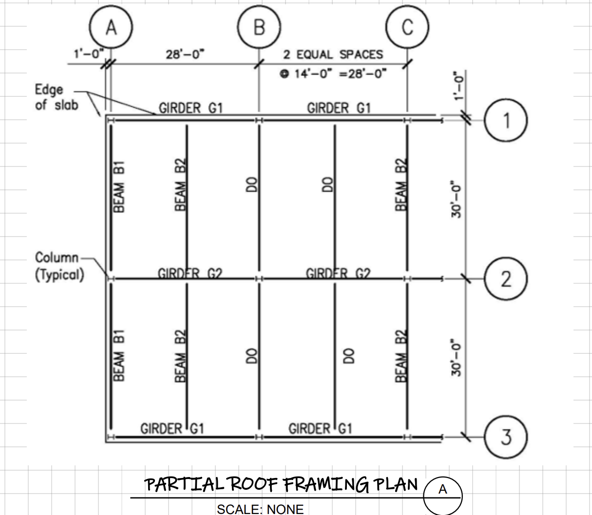 1 2 . 2 The following shows a partial roof