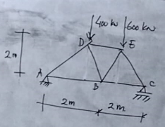 solve the staging reaction in this figure