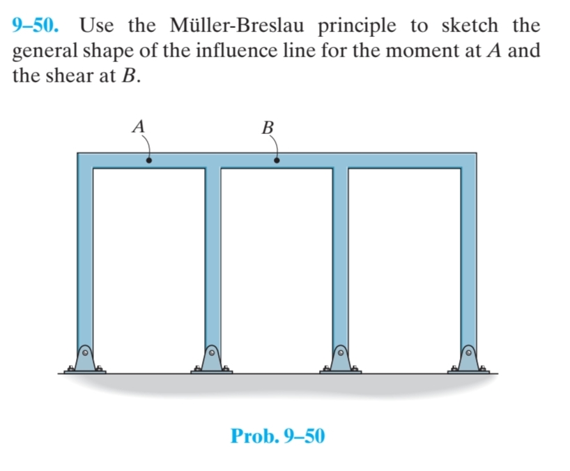 9 - 5 0 . Use the M ller - Breslau principle to