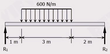 Solve for the rotation at the left support. Solve
