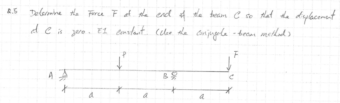 Q . 5 Determine the Force \ ( F \ ) at the end of