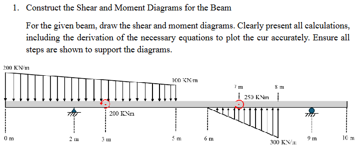 1 . Construct the Shear and Moment Diagrams for