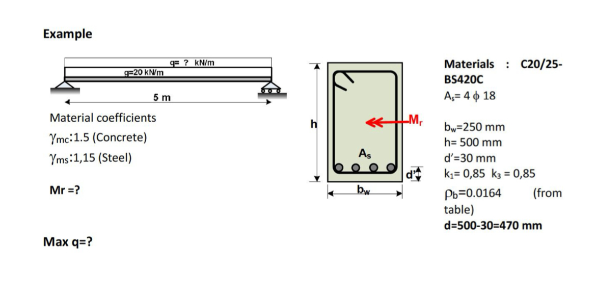 Example Material coefficients m c : 1 . 5 (