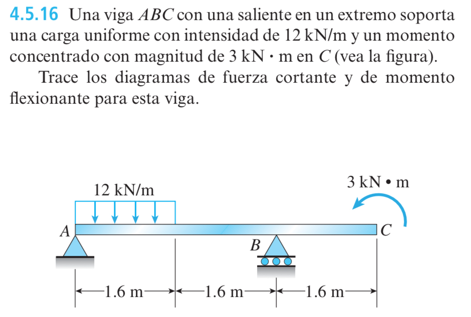 An ABC beam with a protrusion at one end supports