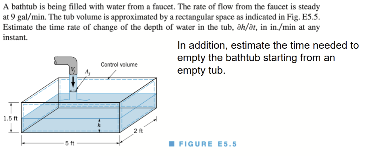 A bathtub is being filled with water from a