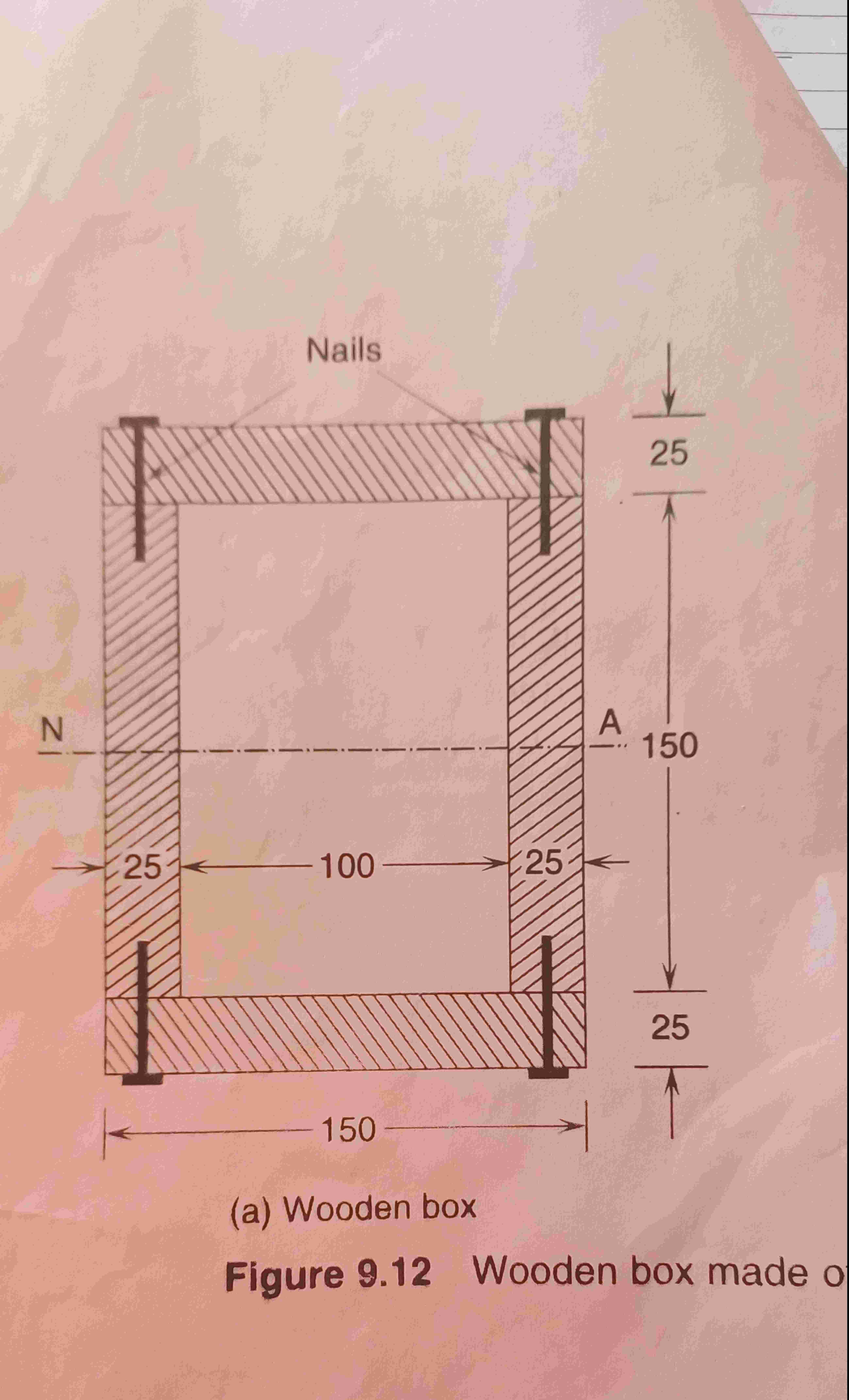 a simply supported wooden box beam is made of 1 5