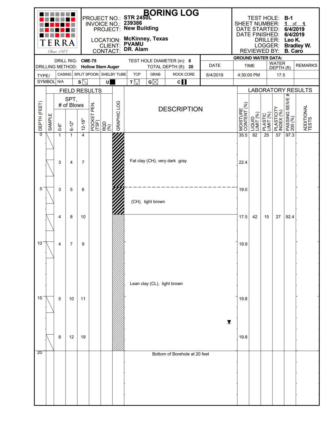 Description: The soil boring logs for a project