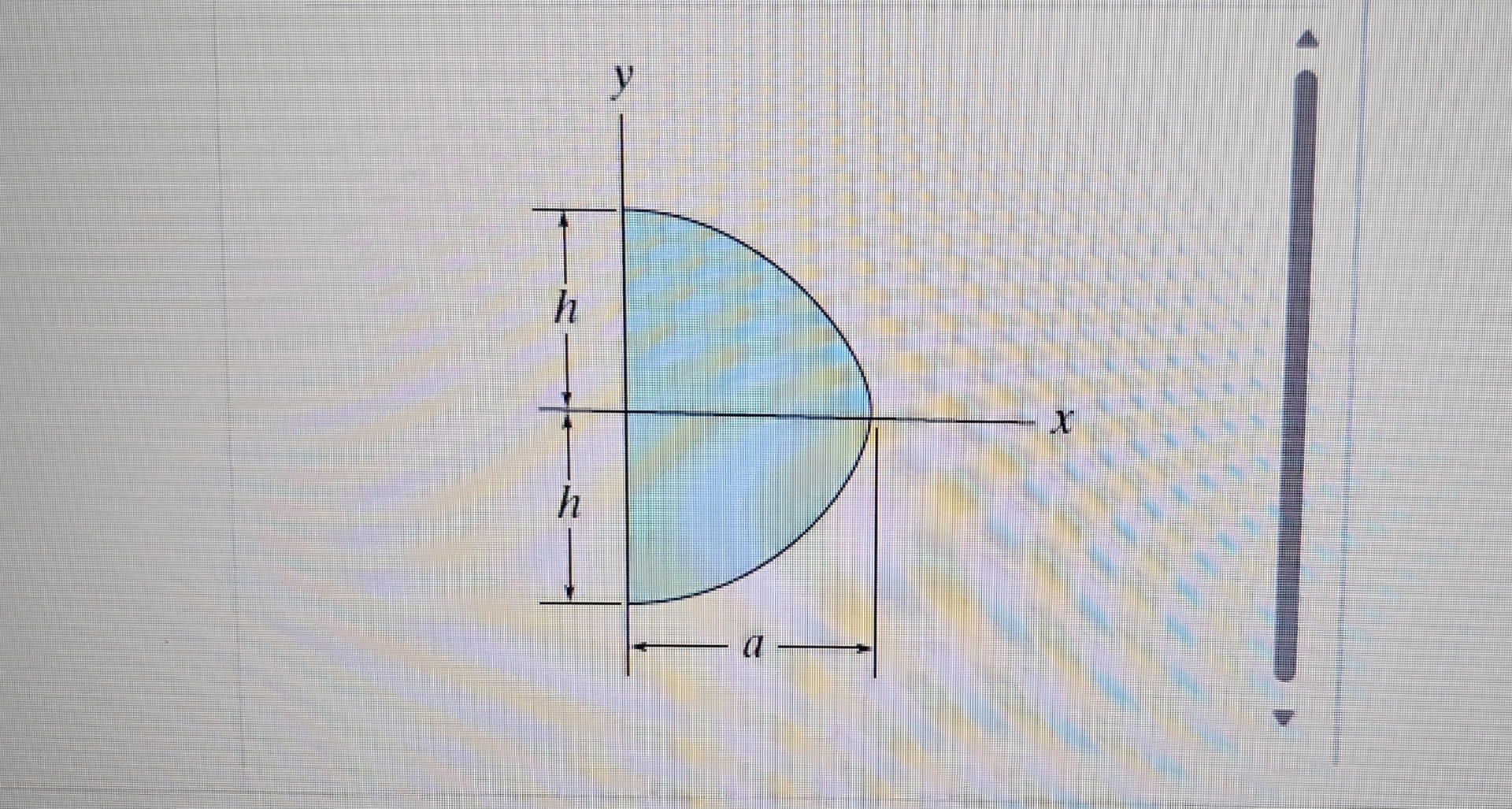 The shaded area shown in ( Figure 1 ) is bounded