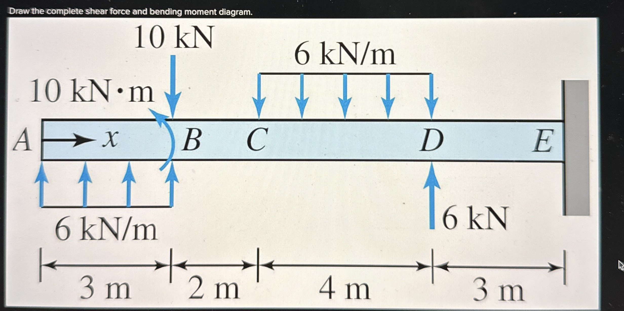 Draw the complete shear force and bending moment