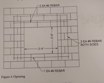 a . ) Determine the additional whar required for