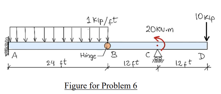 Problem 6 For the beam and loading shown, there