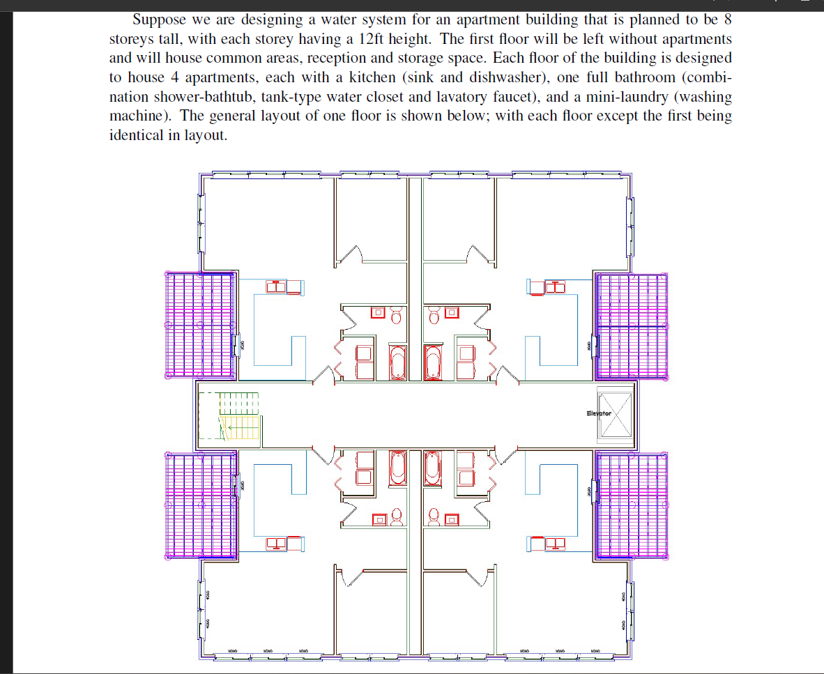 Suppose we are designing a water system for an