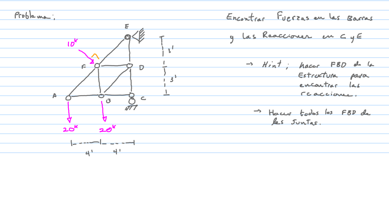 Help me in this problem use the method of joints.