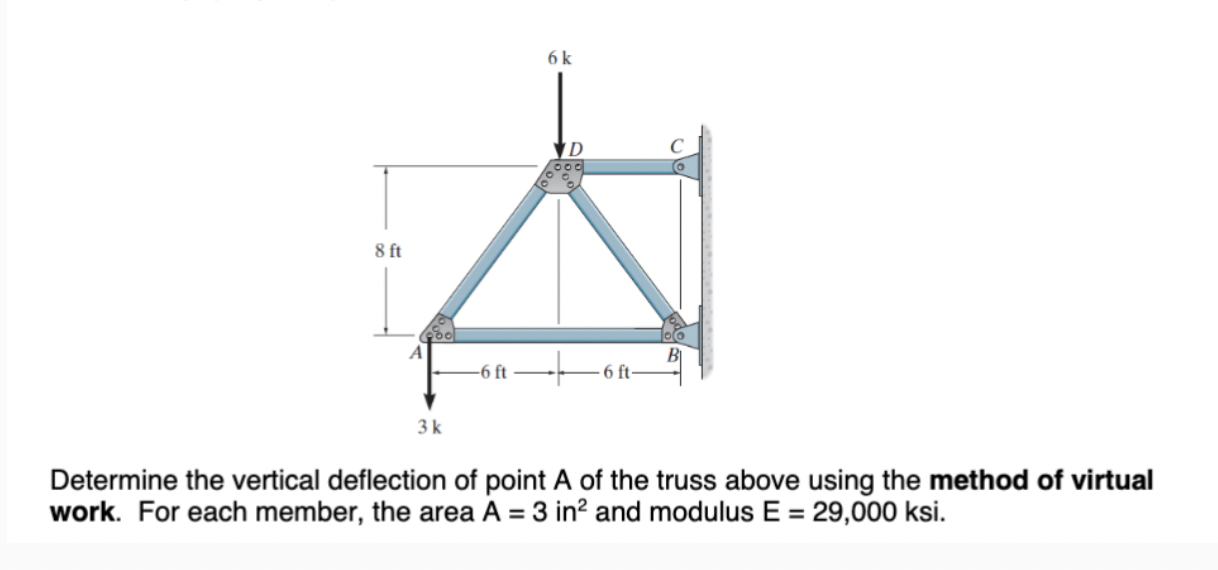 Determine the vertical deflection of point A of