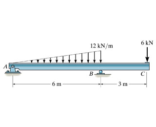 Sheer force diagram and Moment diagram
