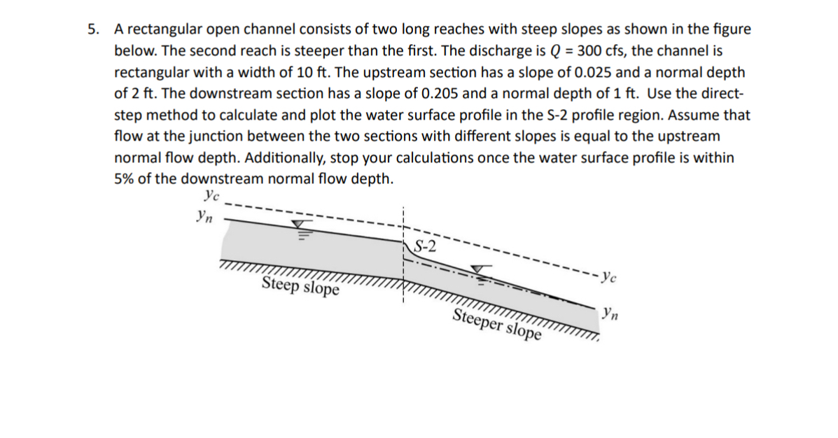 A rectangular open channel consists of two long