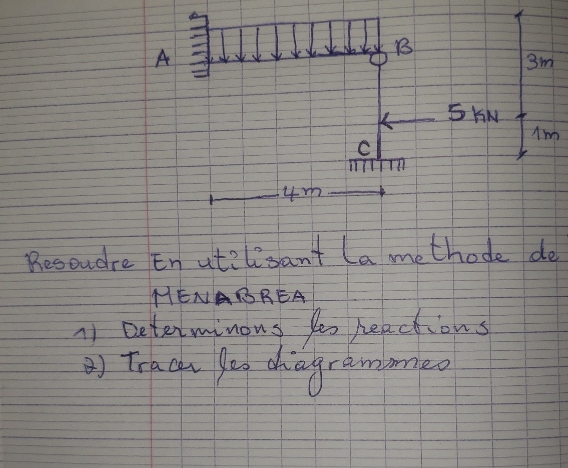 Resoudre En utilisant la methode de menabrea