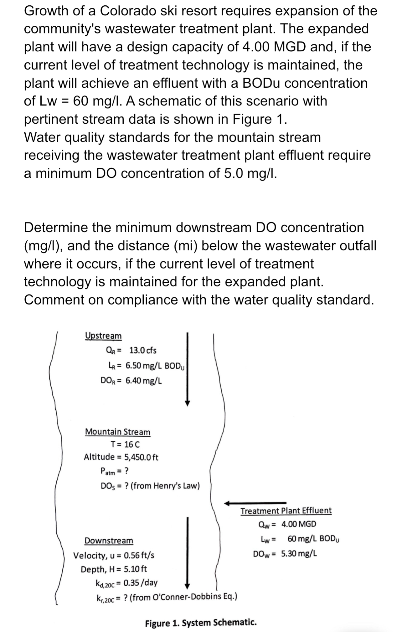 Growth of a Colorado ski resort requires