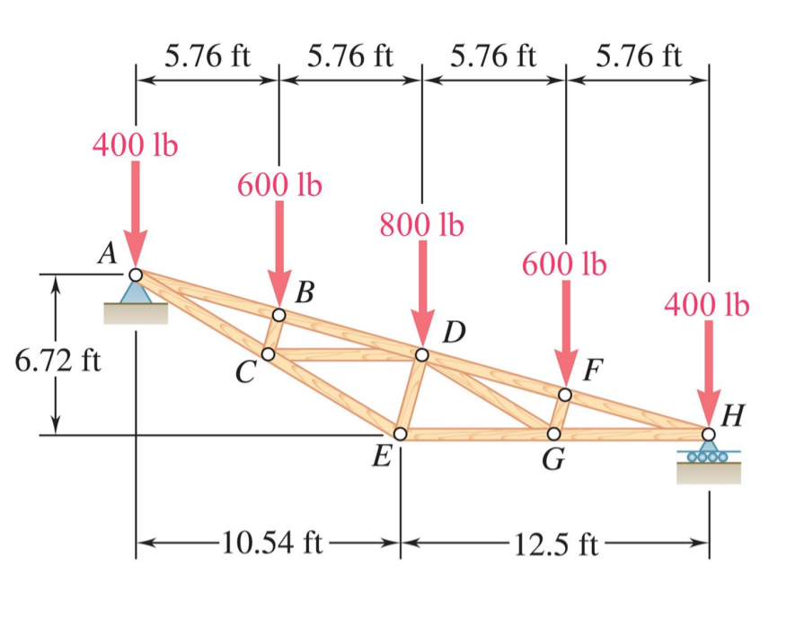 Determine the reactions at A and B as well as the