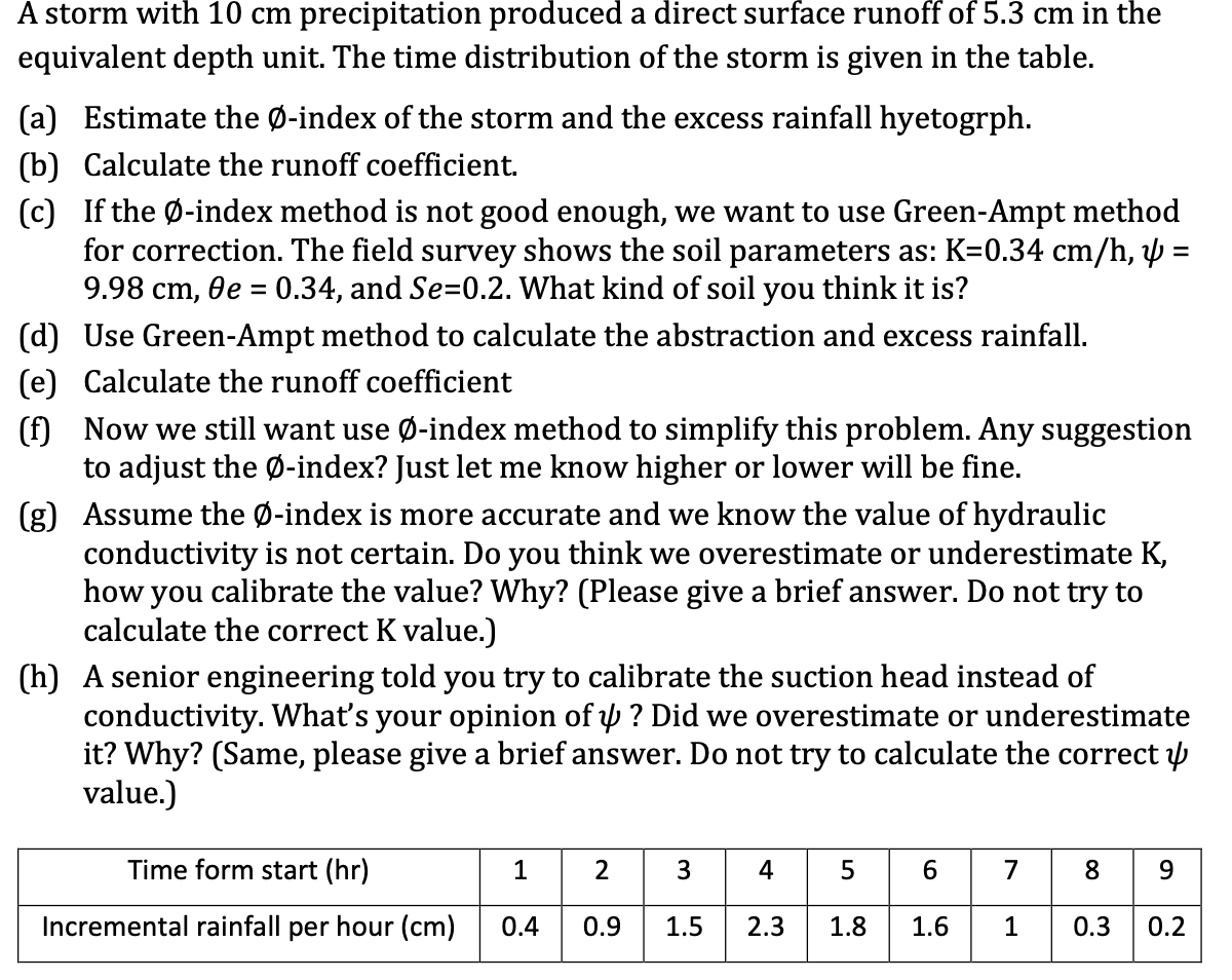 A storm with 1 0 cm precipitation produced a