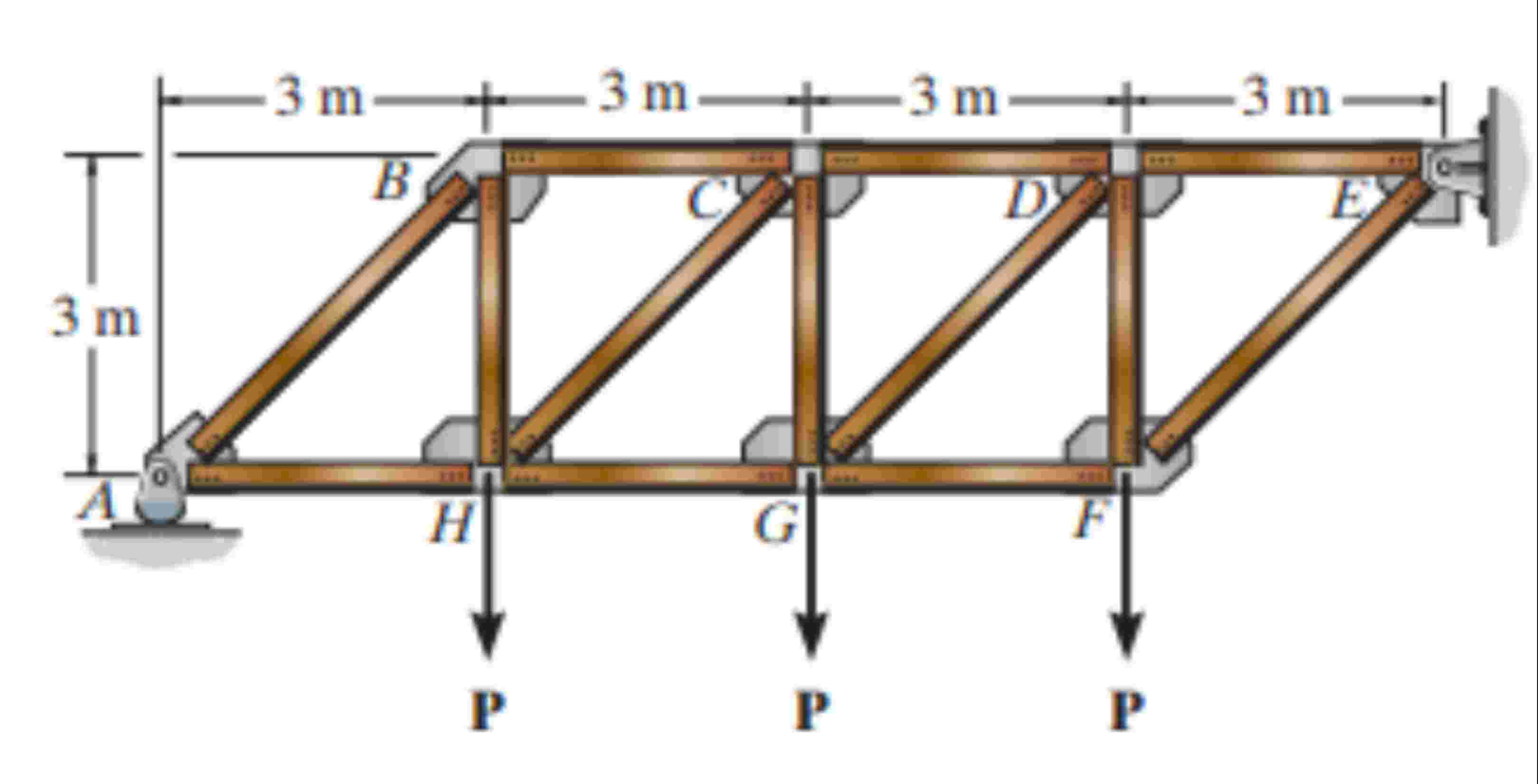 Assume that all members are pin connected and P =