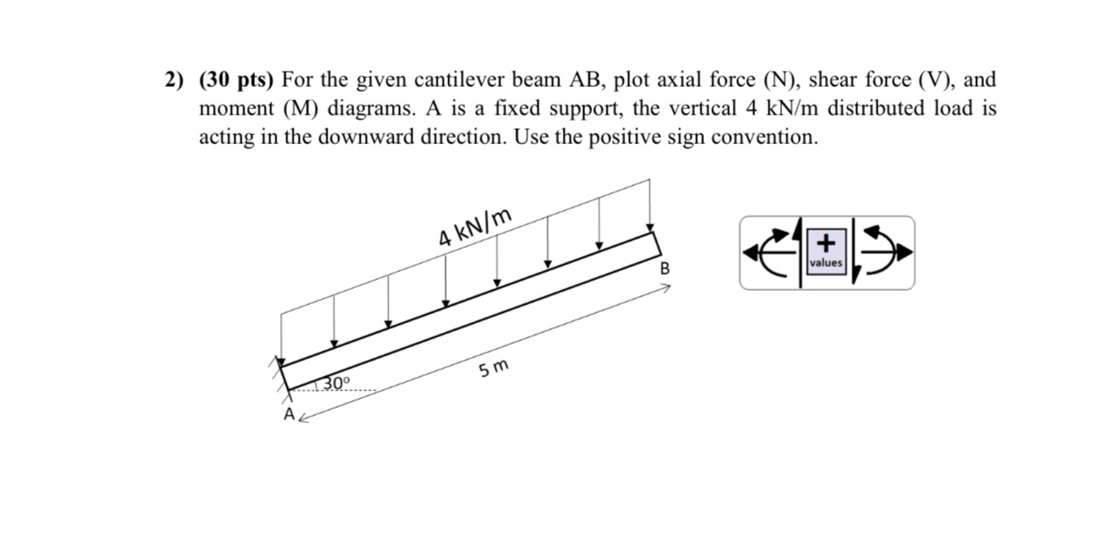 ( 3 0 pts ) For the given cantilever beam A B ,