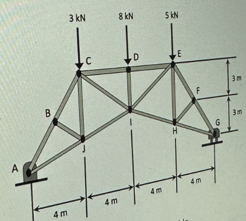 For the following truss determine the forces in
