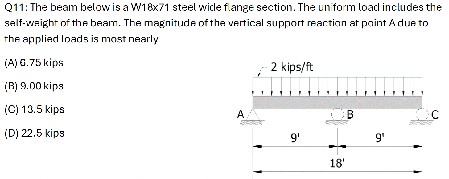 The beam below is a W 1 8 x 7 1 steel wide flange