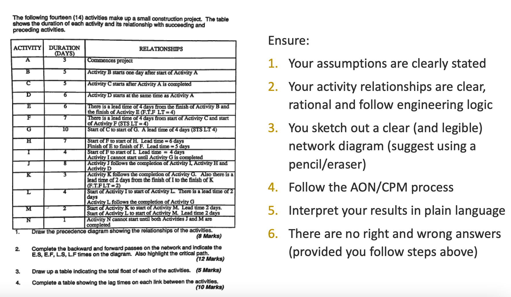 The following fourteen ( 1 4 ) activities make up