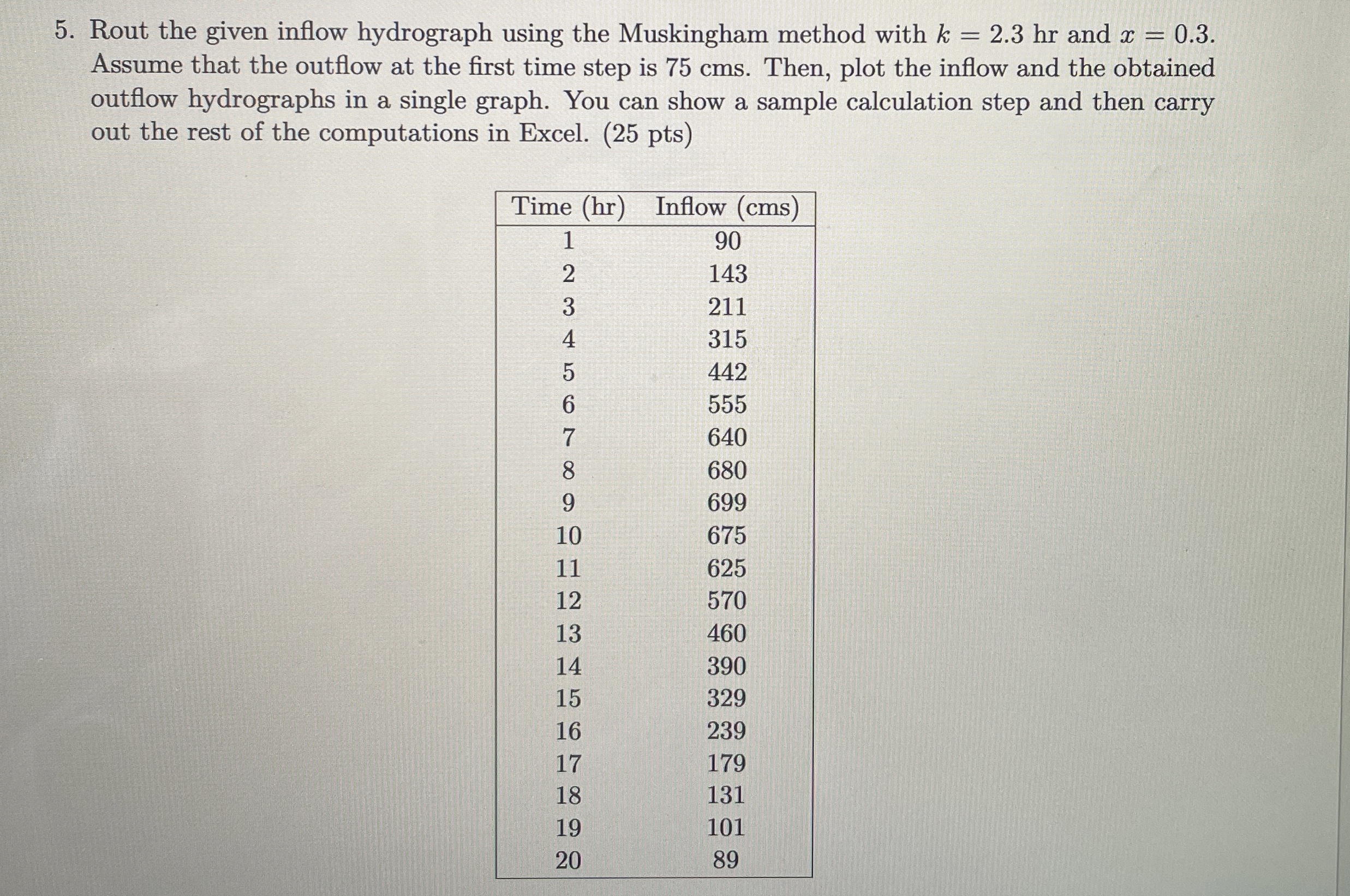 Rout the given inflow hydrograph using the