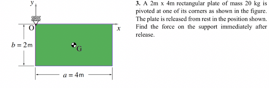 A 2 m 4 m rectangular plate of mass 2 0 kg is