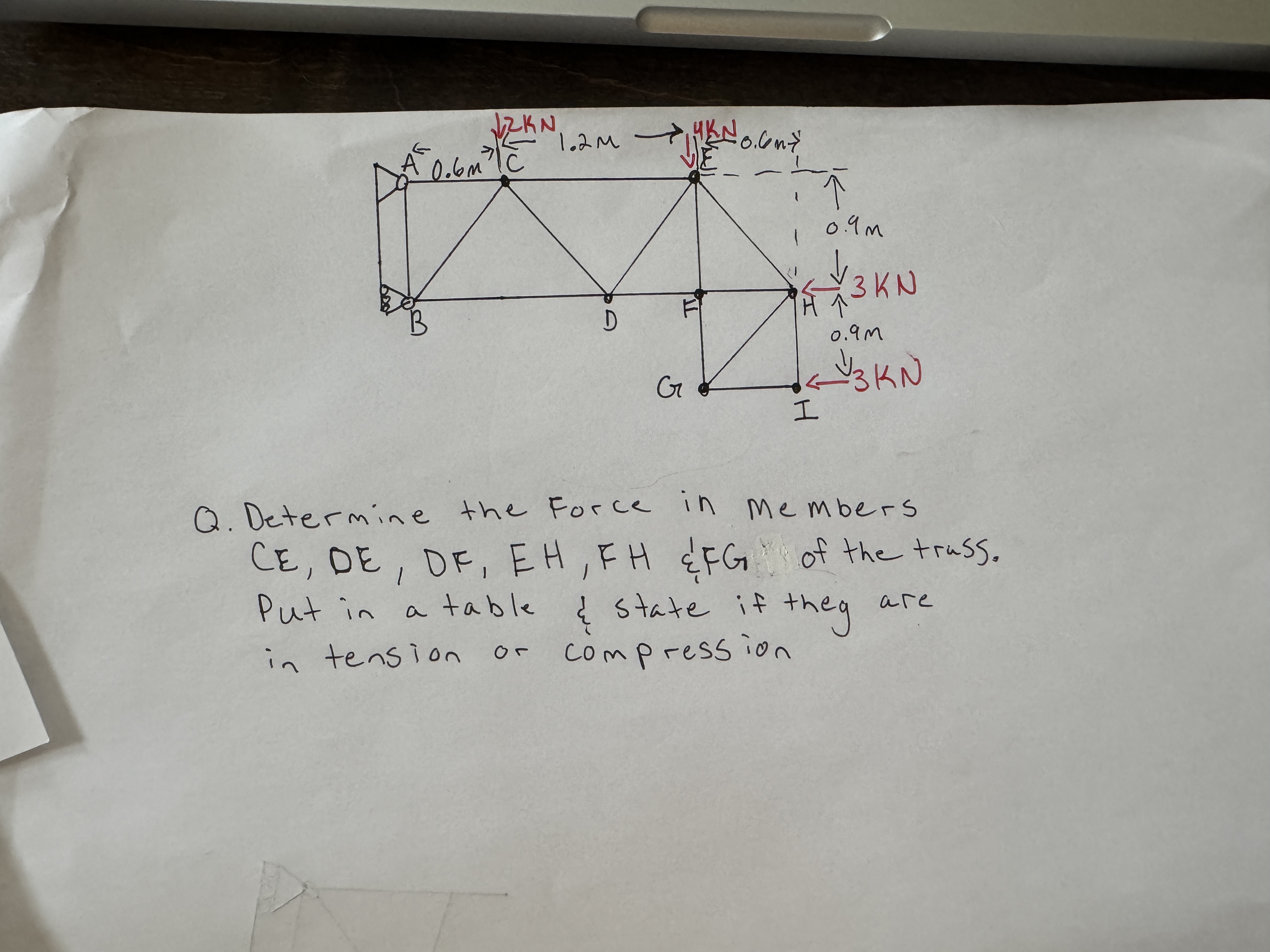Q . Determine the Force in Members C E , D E , D