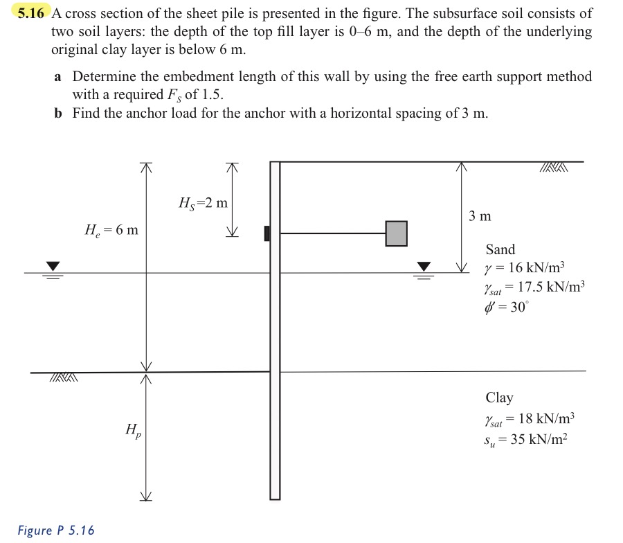 5 . 1 6 A cross section of the sheet pile is