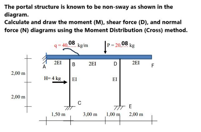 The portal structure is known to be non - sway as