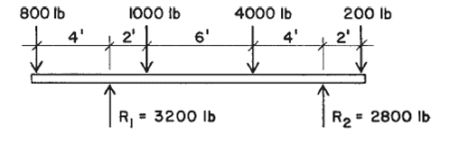 Draw the shear, bending moment, and elastic curve
