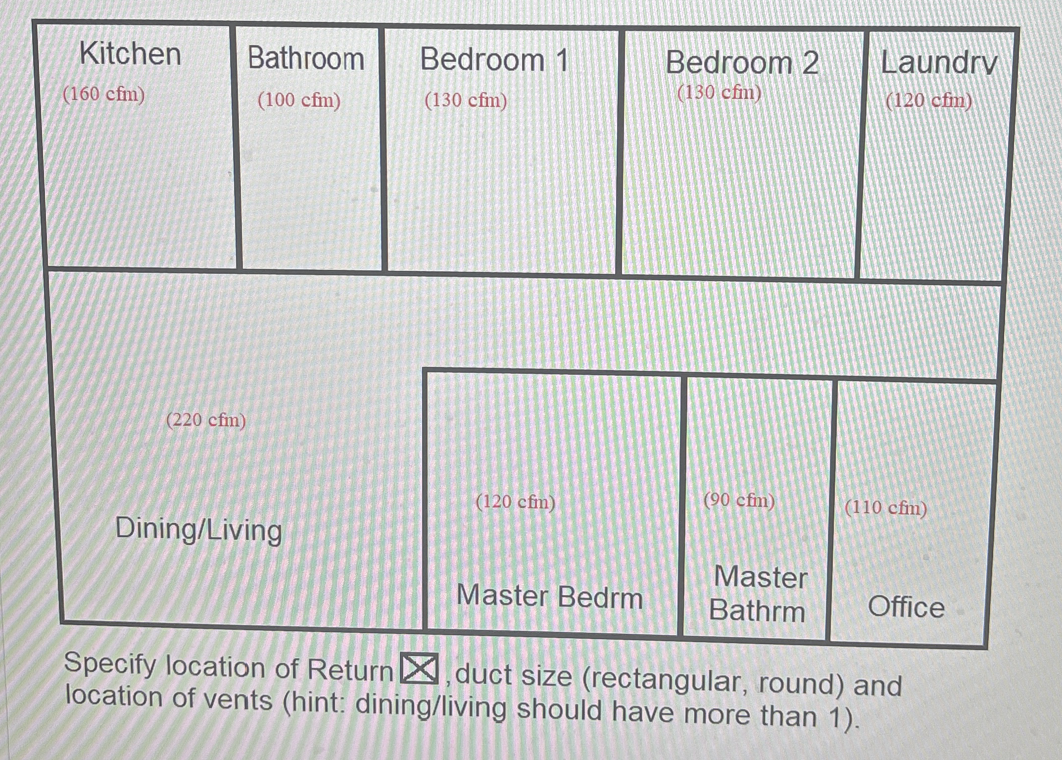 Specify location of Return , duct size (
