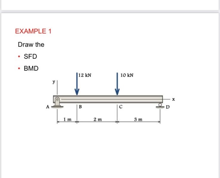 EXAMPLE 1 Draw the SFD BMD