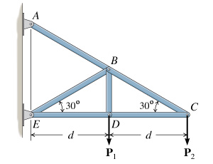 Part F - The Forces in the Members at Joint B