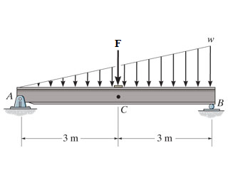 Consider the simply supported beam shown in (