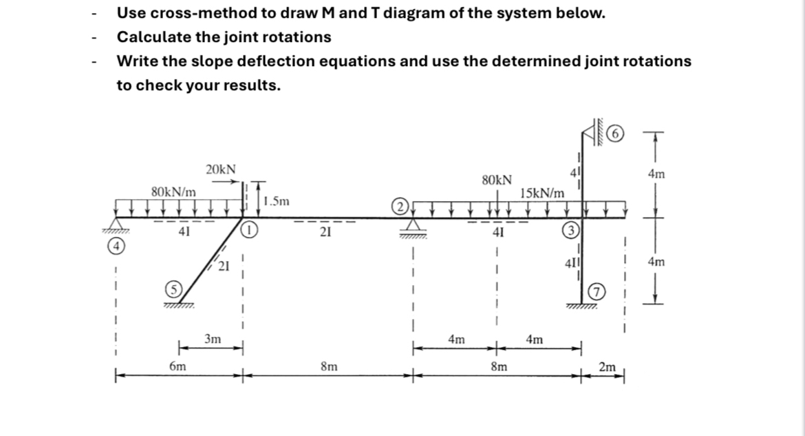 Use cross - method to draw M and T diagram of the
