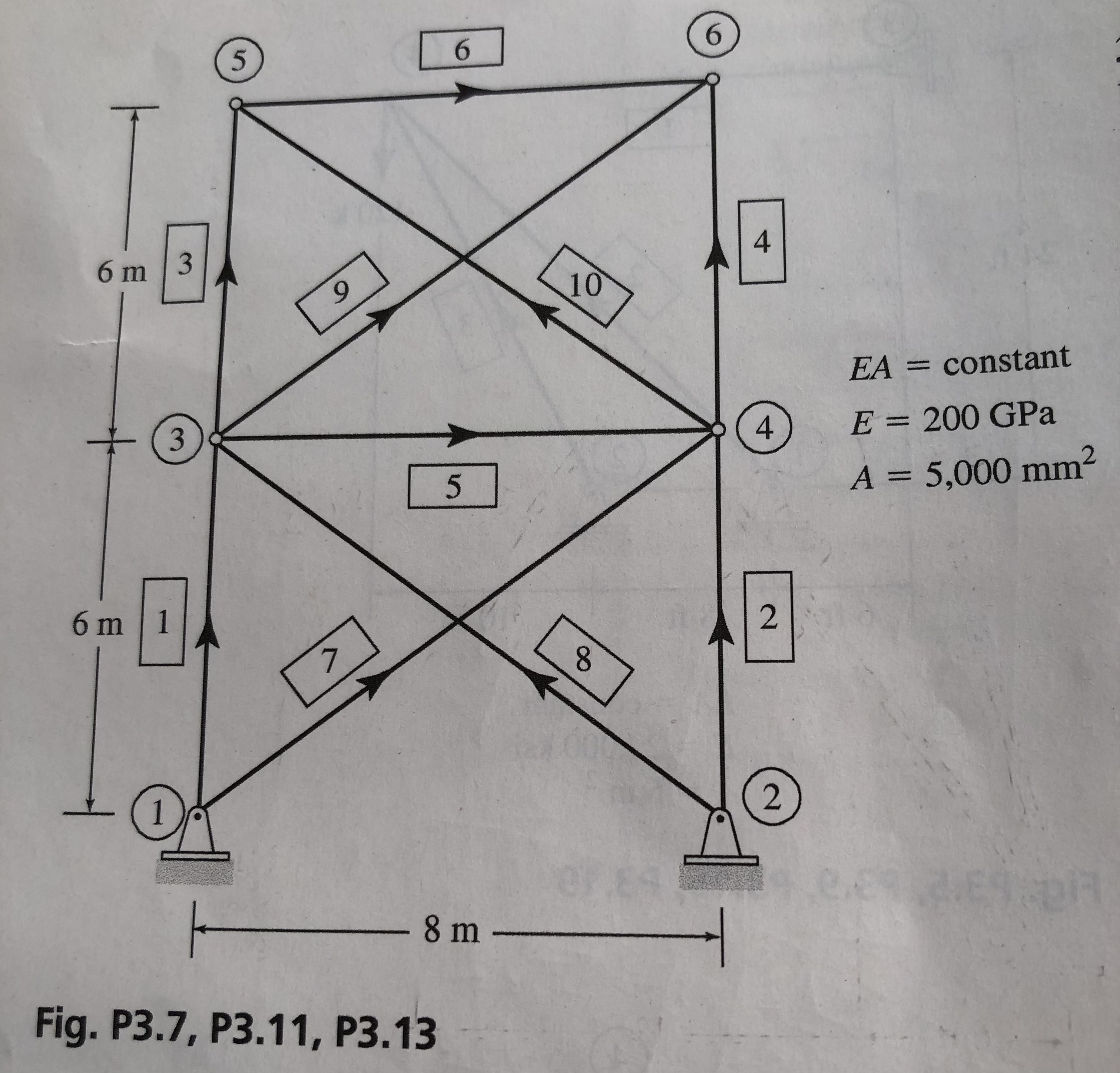 ( a ) If end displacements in the local