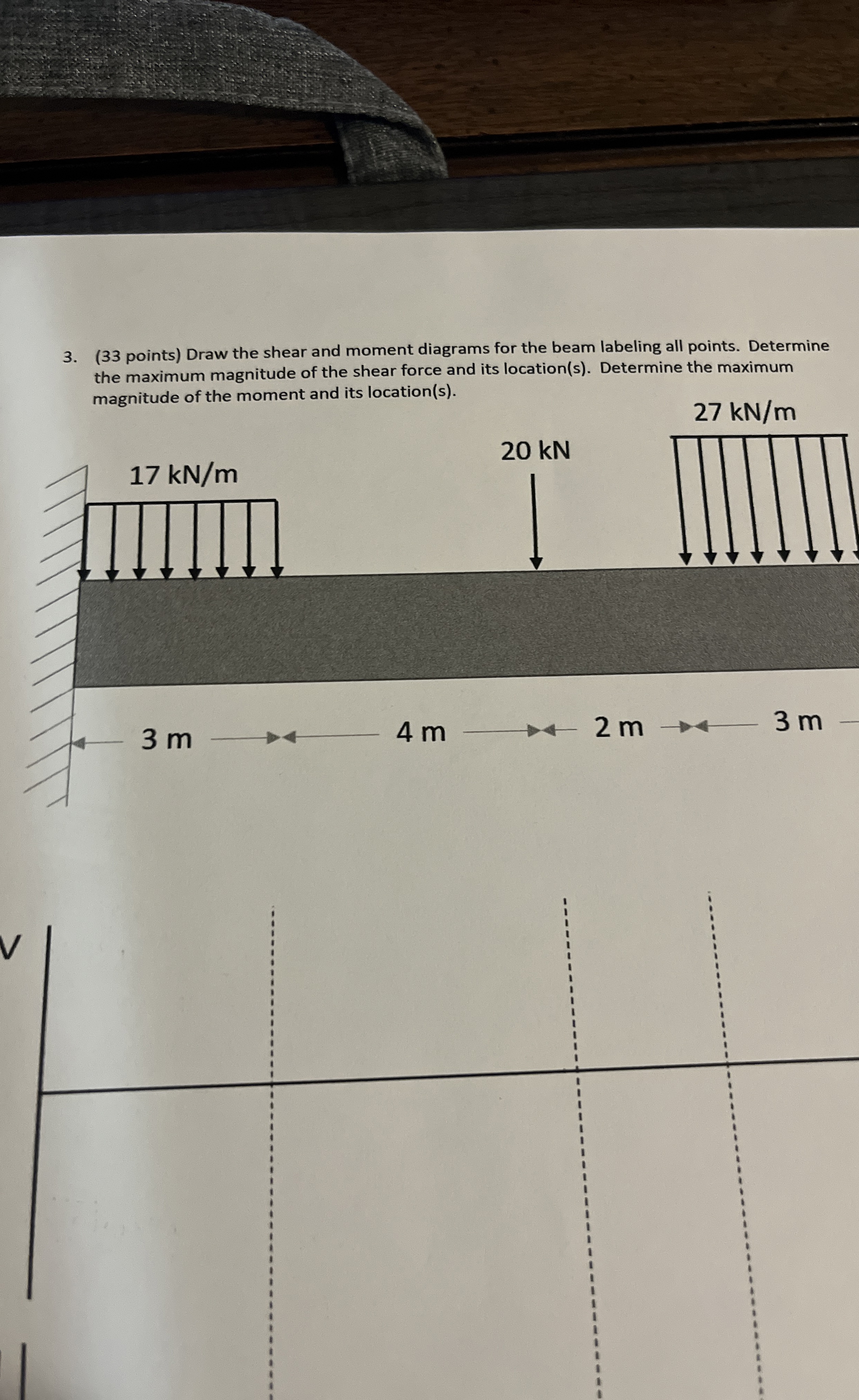 ( 3 3 points ) Draw the shear and moment diagrams