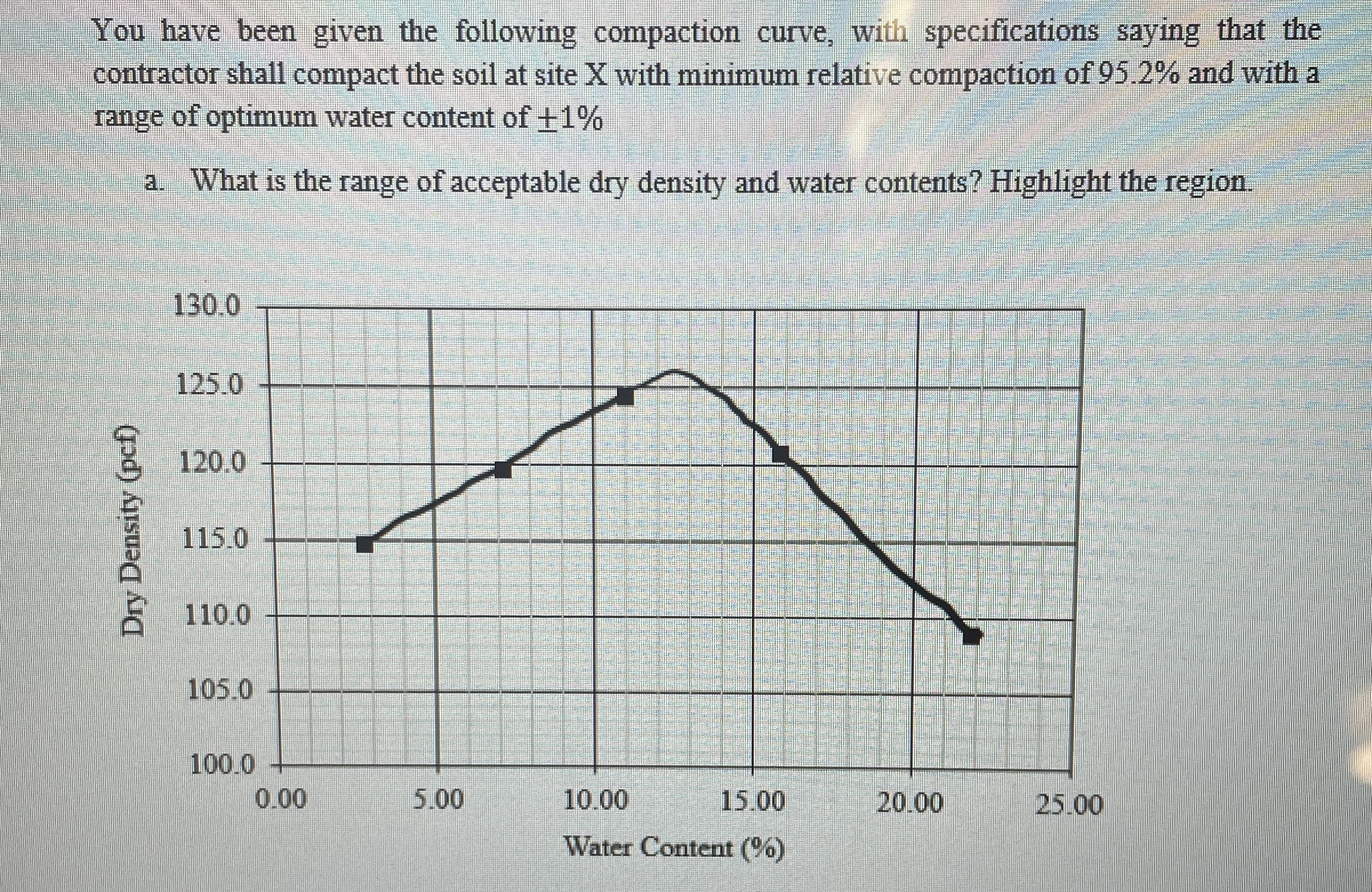 You have been given the following compaction